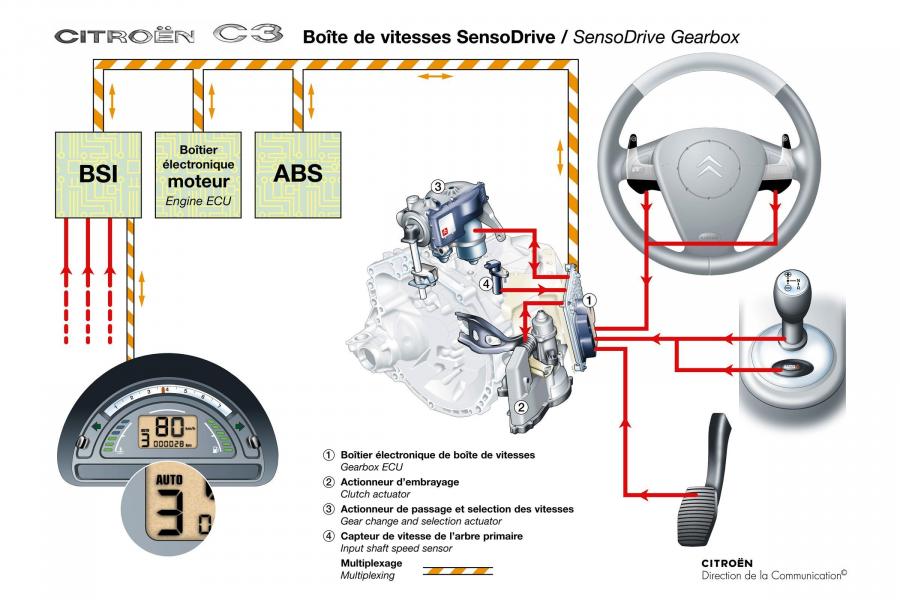  Citroen C3 2006 года  (фото 15 из 44)